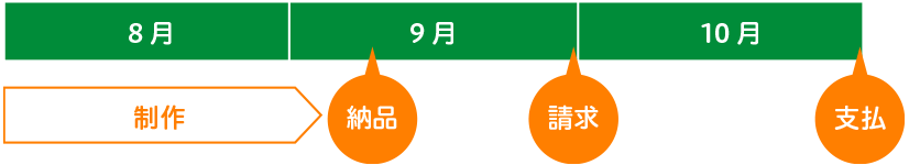 支払のタイミング