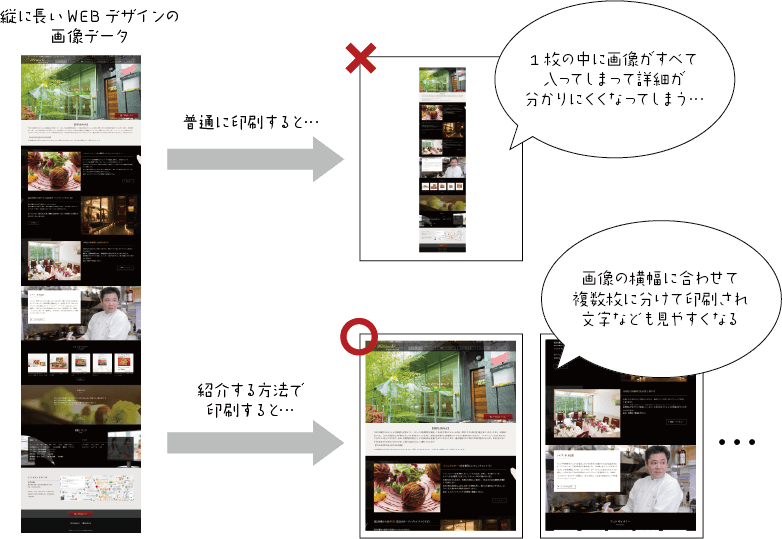 WEBサイトデザインなどの縦に長い画像を横幅ピッタリで印刷する方法